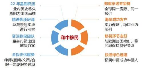 全球投資移民與供應鏈管理 跨國企業(yè)的雙贏策略