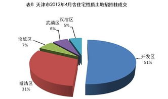 4月天津市區(qū)住宅成交量回暖，均價(jià)微降1.6% 市場(chǎng)企穩(wěn)信號(hào)下的營(yíng)銷策略新思